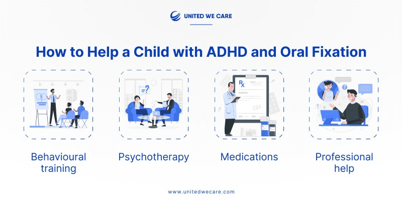 Fissazione dell'ADHD