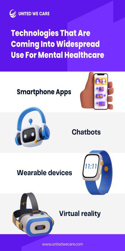 Technology in Mental Health
