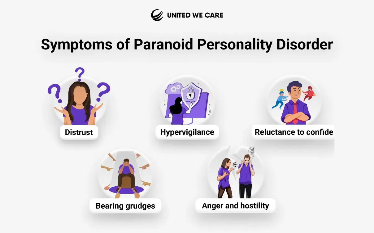 Living with Paranoid Personality Disorder