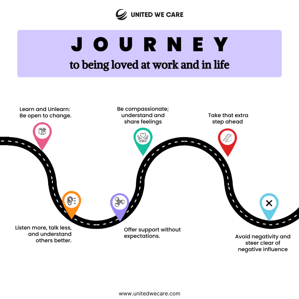 journey to being loved at work and in life journey to being loved at work and in life