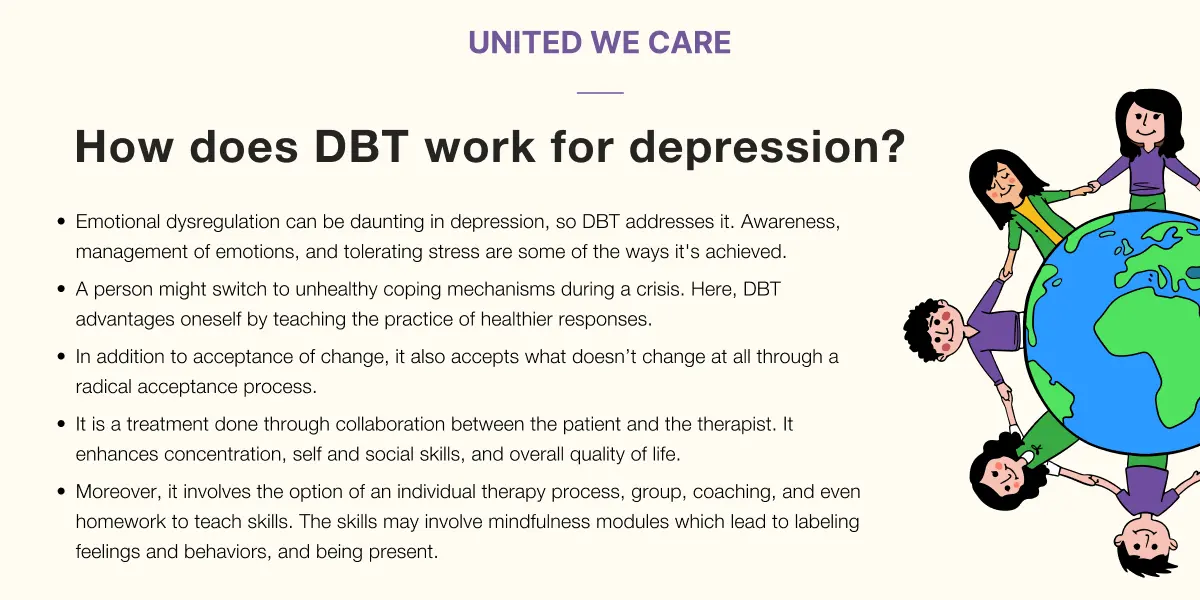 Efficacy of DBT for depression 