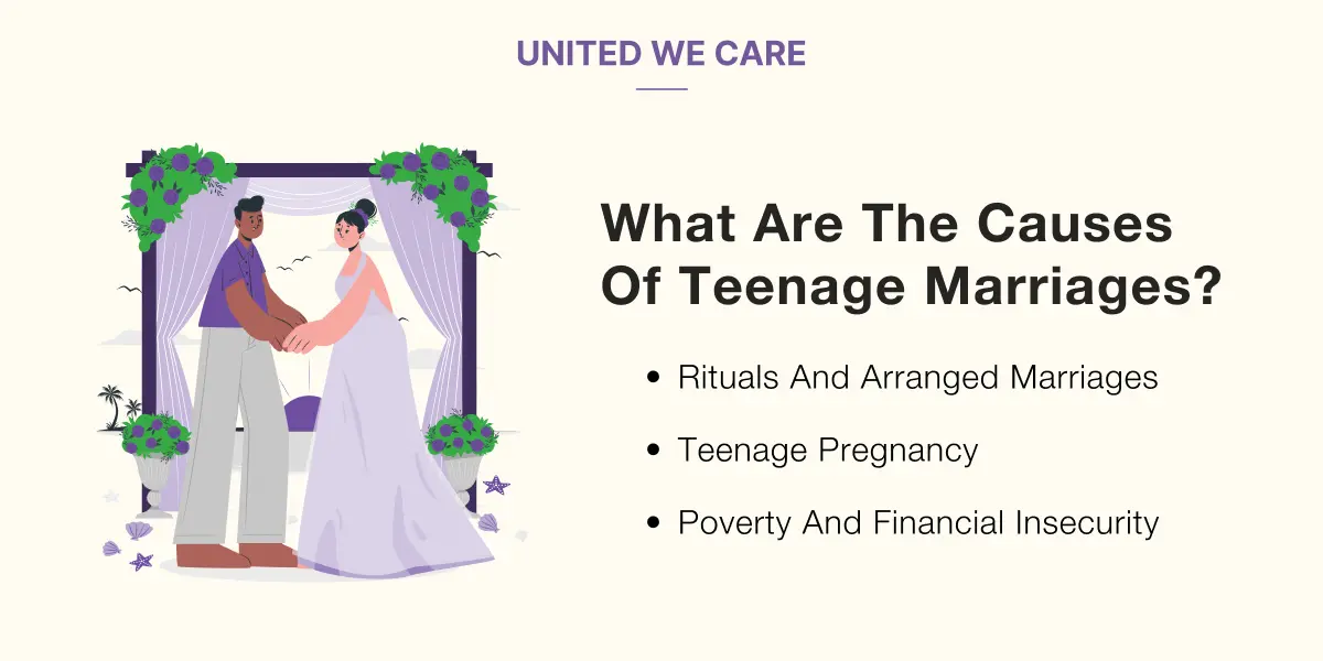 Teenage Marriages: Understanding The Complex Factors And Implications