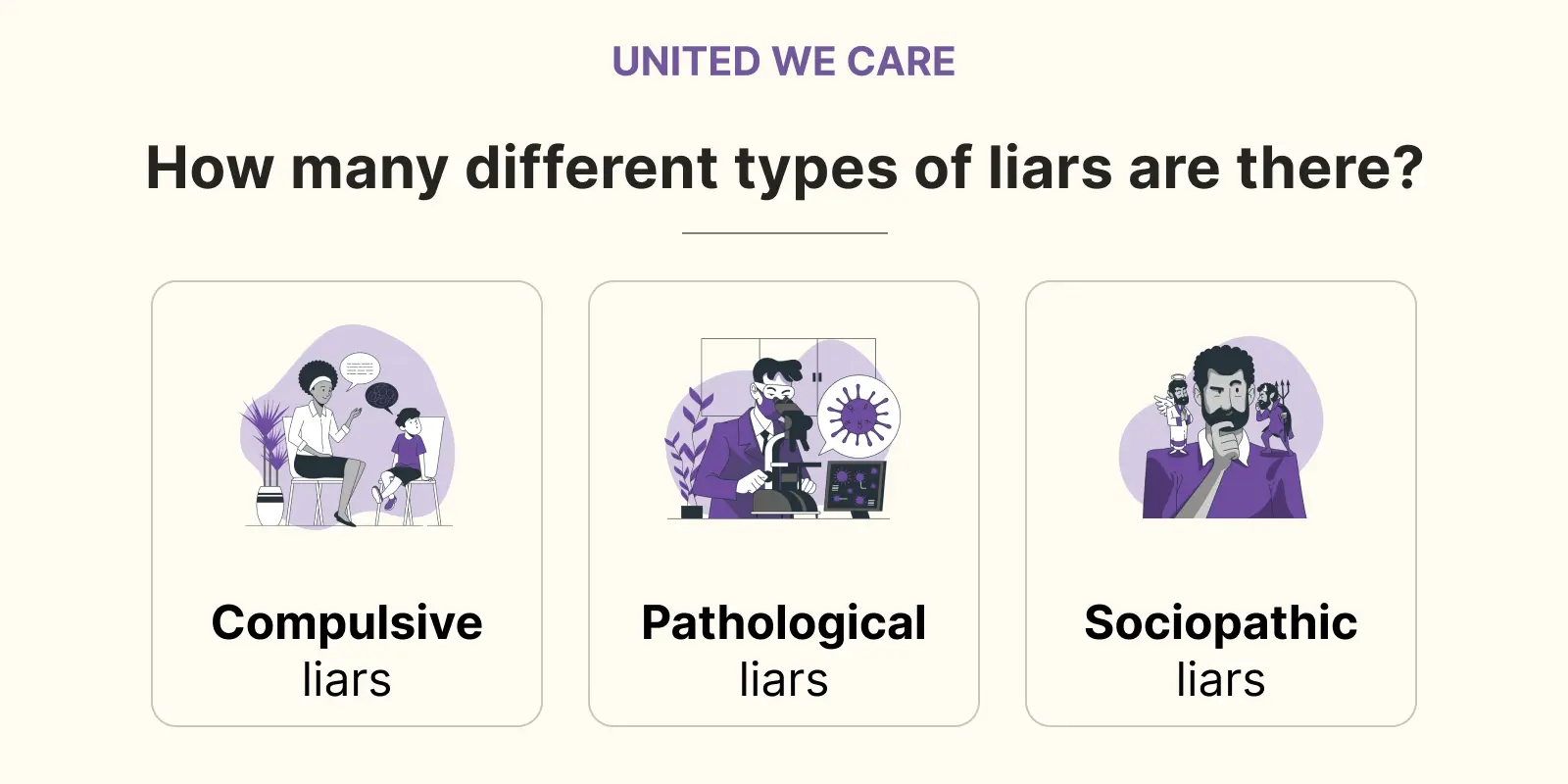 How many different types of liars are there?