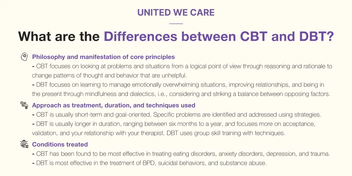 Difference Between CBT vs. DBT 