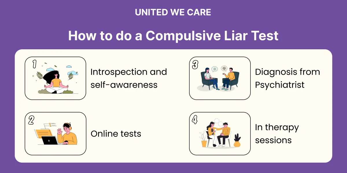 Compulsive Liar Test
