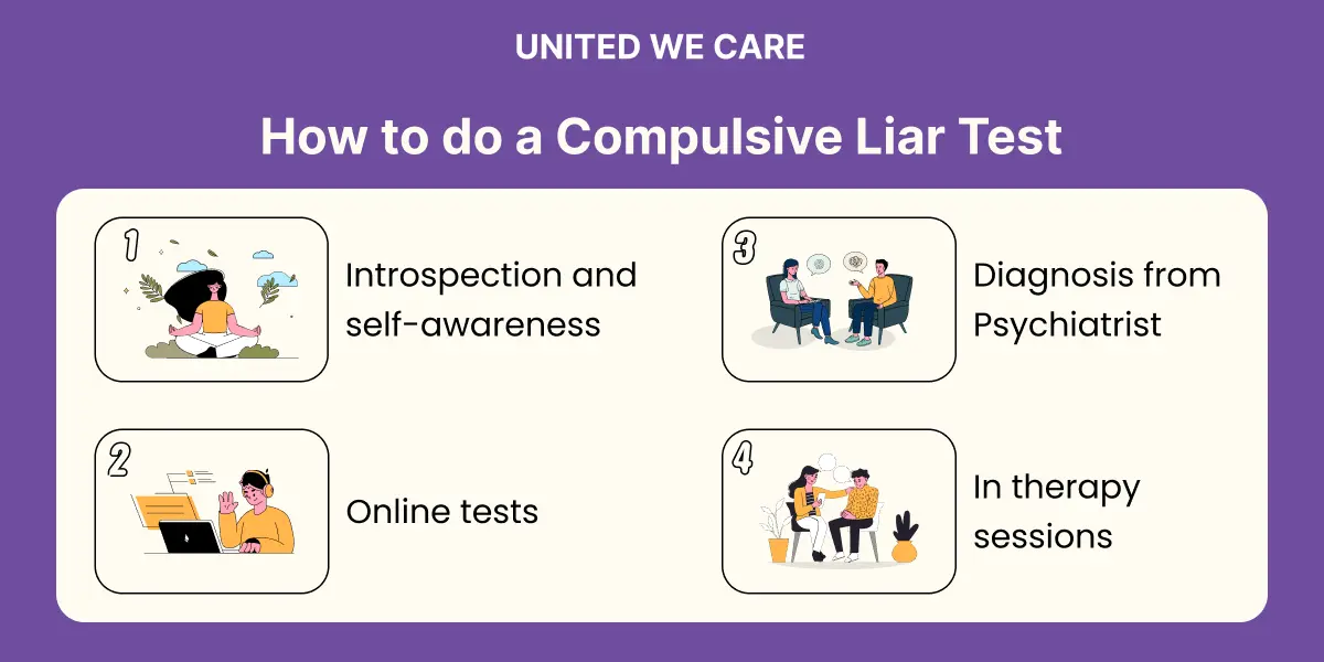 How to do a Compulsive Liar Test?