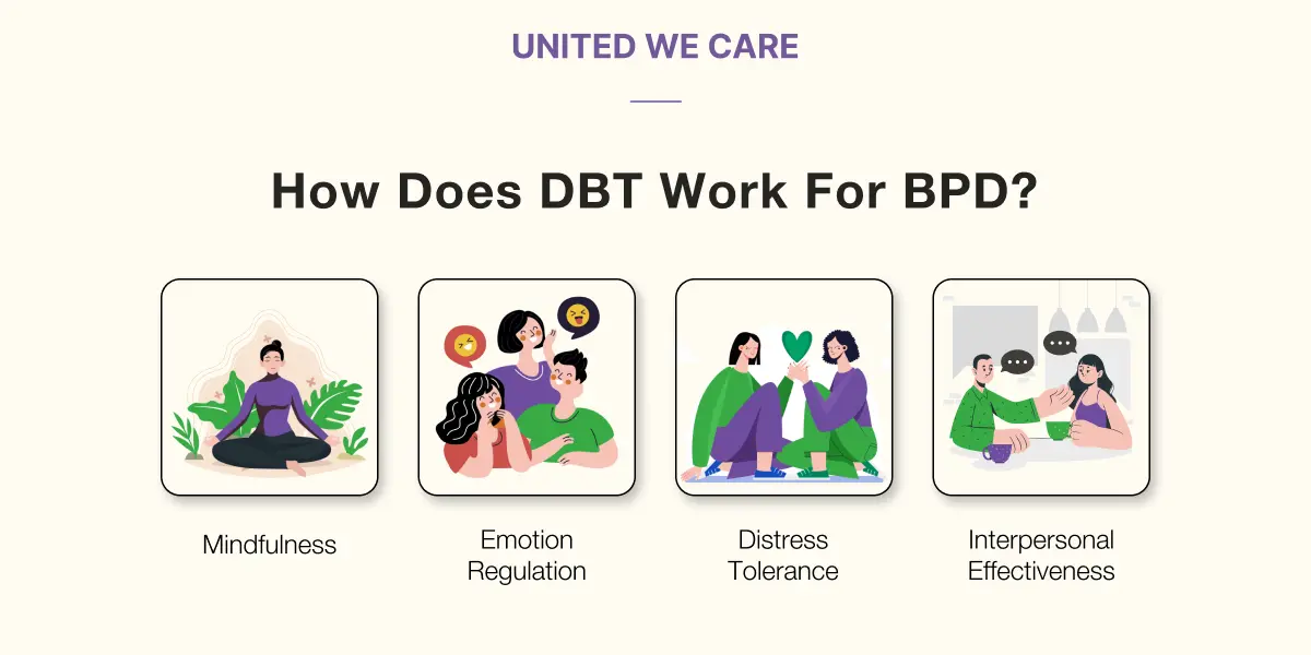 Importance of DBT for BPD 