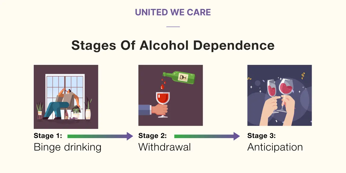 Therapy for Alcohol Dependence: Discover the Secret to Beating Alcohol Addiction
