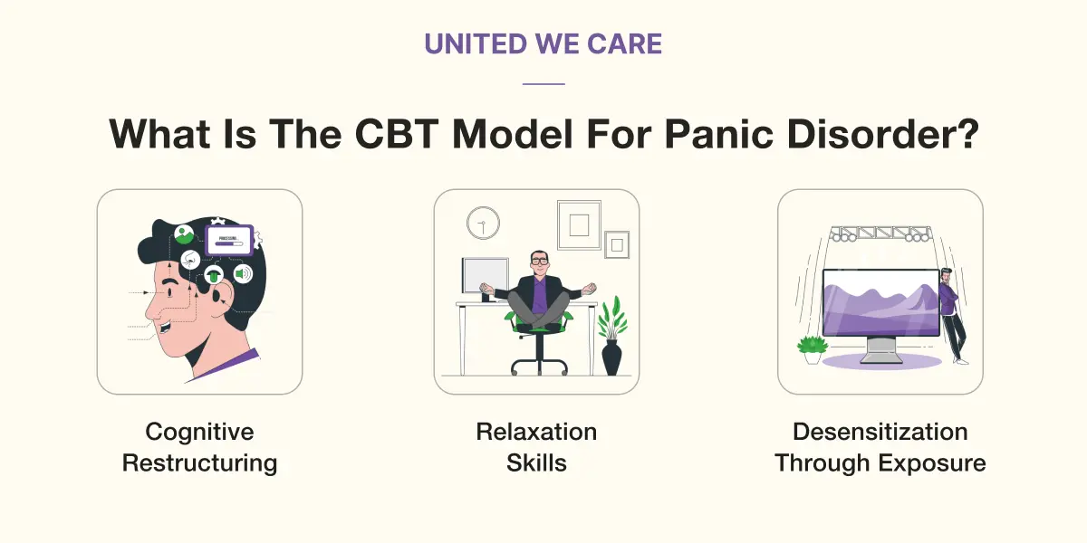 Importance of CBT for Panic Disorder 