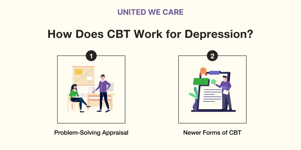 Is CBT Useful for Depression 
