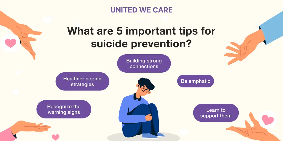 Do you know about Suicide Prevention 