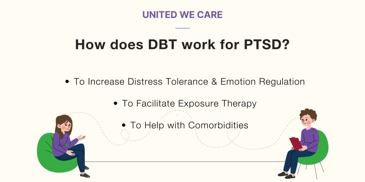 Application of DBT for PTSD
