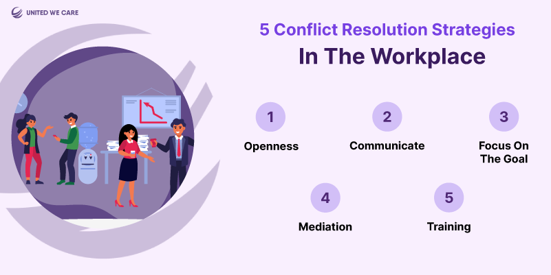 Conflict Resolution in the Workplace: Top 5 Powerful Conflict Resolution Hacks
