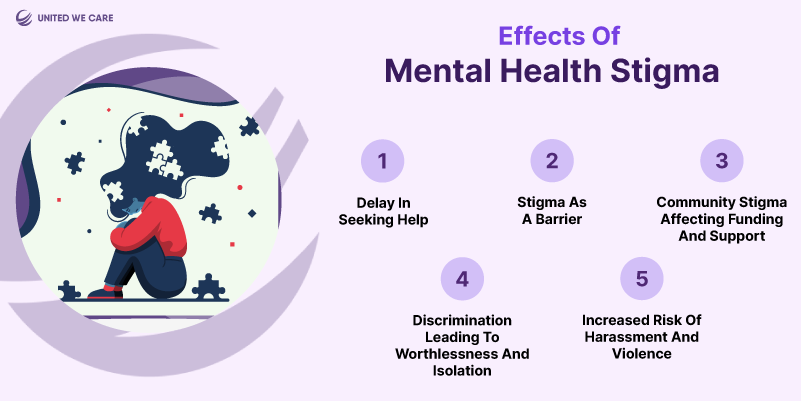 Stigma And Mental Health: 7 Tips to Stop Stigma Around Mental Health 