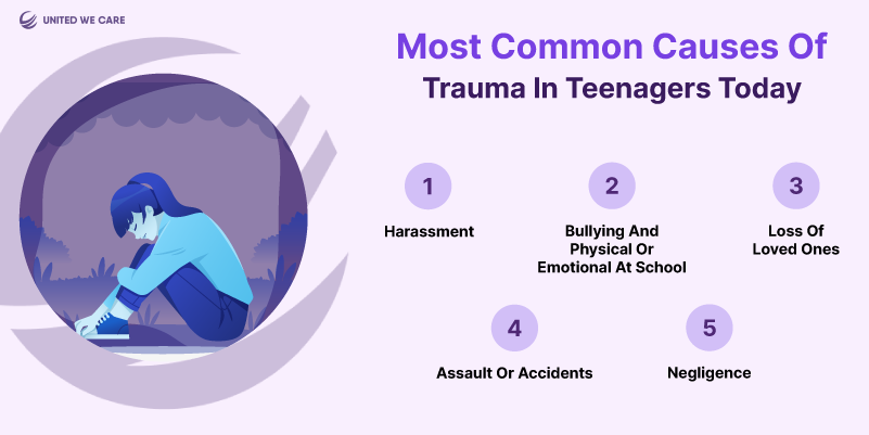 Teenager Trauma: Uncovering the Dark Side of Teenage Life