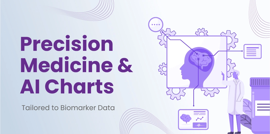 Precision Medicine & AI Charts: Tailored to Biomarker Data