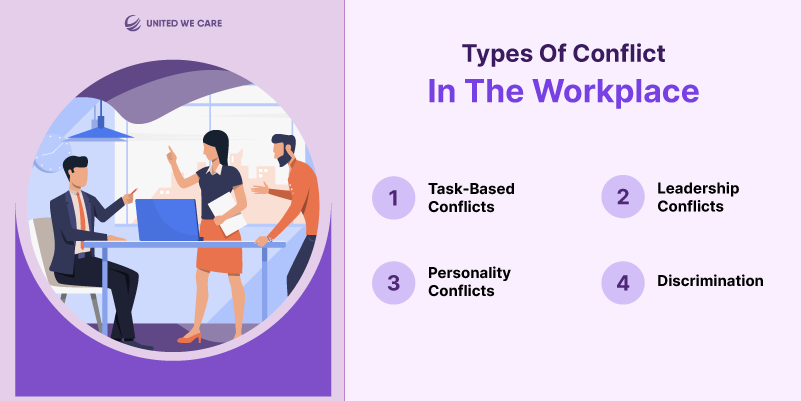 Types Of Conflict In The Workplace: 5 Ways To Resolve It 