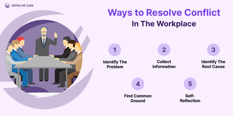 Types Of Conflict In The Workplace: 5 Ways To Resolve It 
