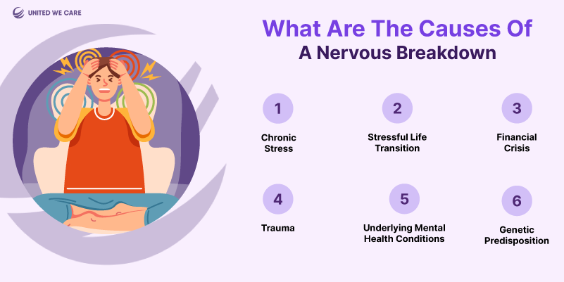 Nervous Breakdown: 7 Tips To Prevent Nervous Breakdown 