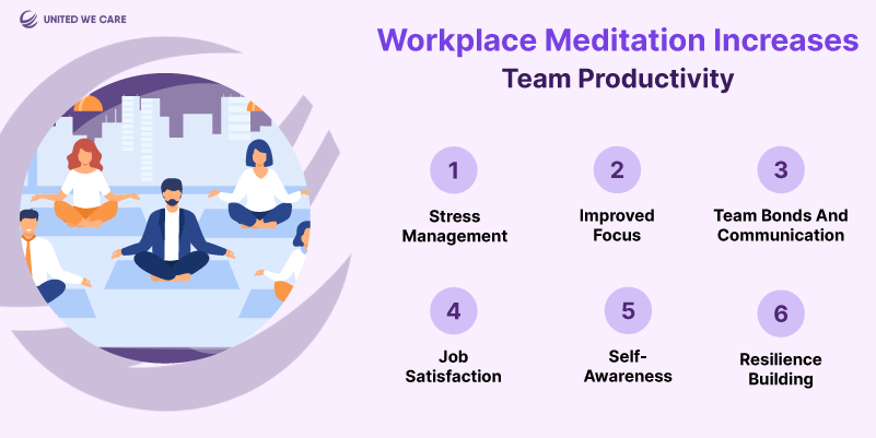 Workplace Meditation: Workplace Meditation Revolutionizes Team Productivity 