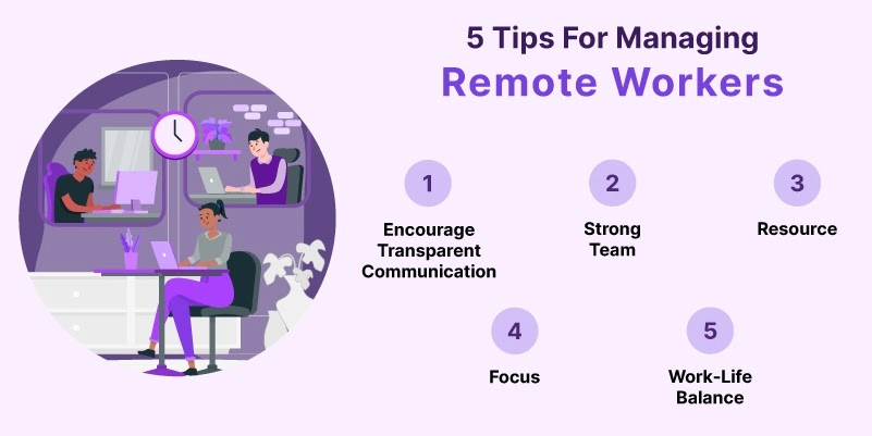 Managing Remote Workers