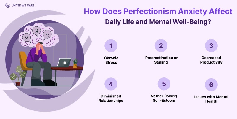 An extreme level of fear that one will not retain a condition of perfection is known as perfection anxiety.