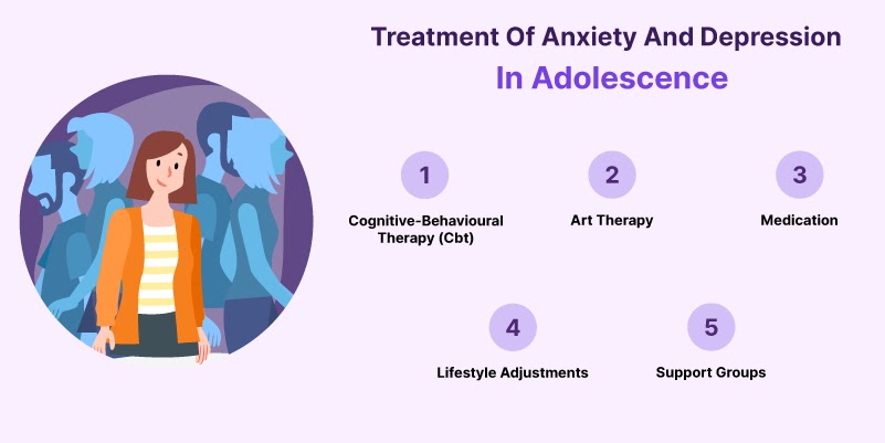 Anxiety and Depression in Adolescence