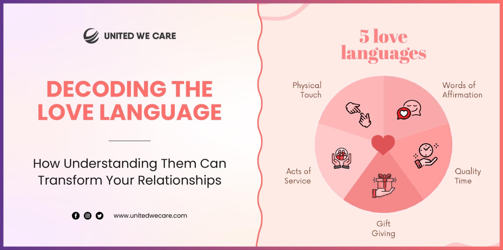 Decoding the Love Languages: How Understanding Them Can Transform Your Relationships