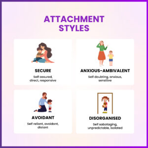 Influence of Early Attachment on Adult Love
