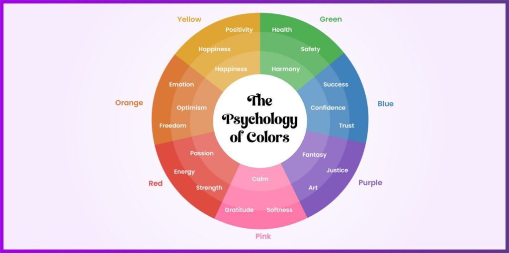 Color wheel showcasing a spectrum of hues to illustrate their psychological impact on mood and emotions.