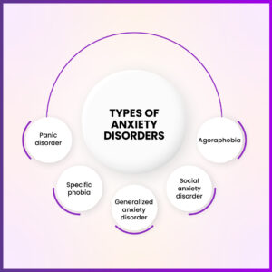 Types of Anxiety Disorders